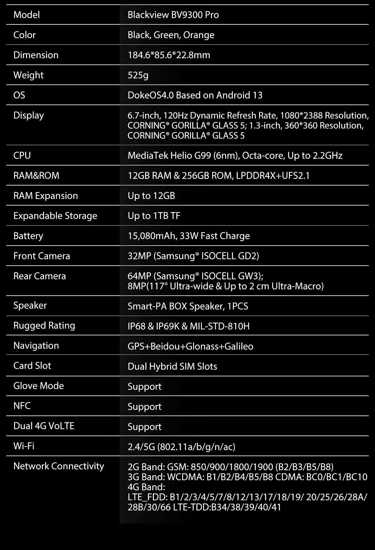 smart-telefon-blackview-bv9300-pro-67-oc12gb256gb64mp15080mah-33w-40870.webp